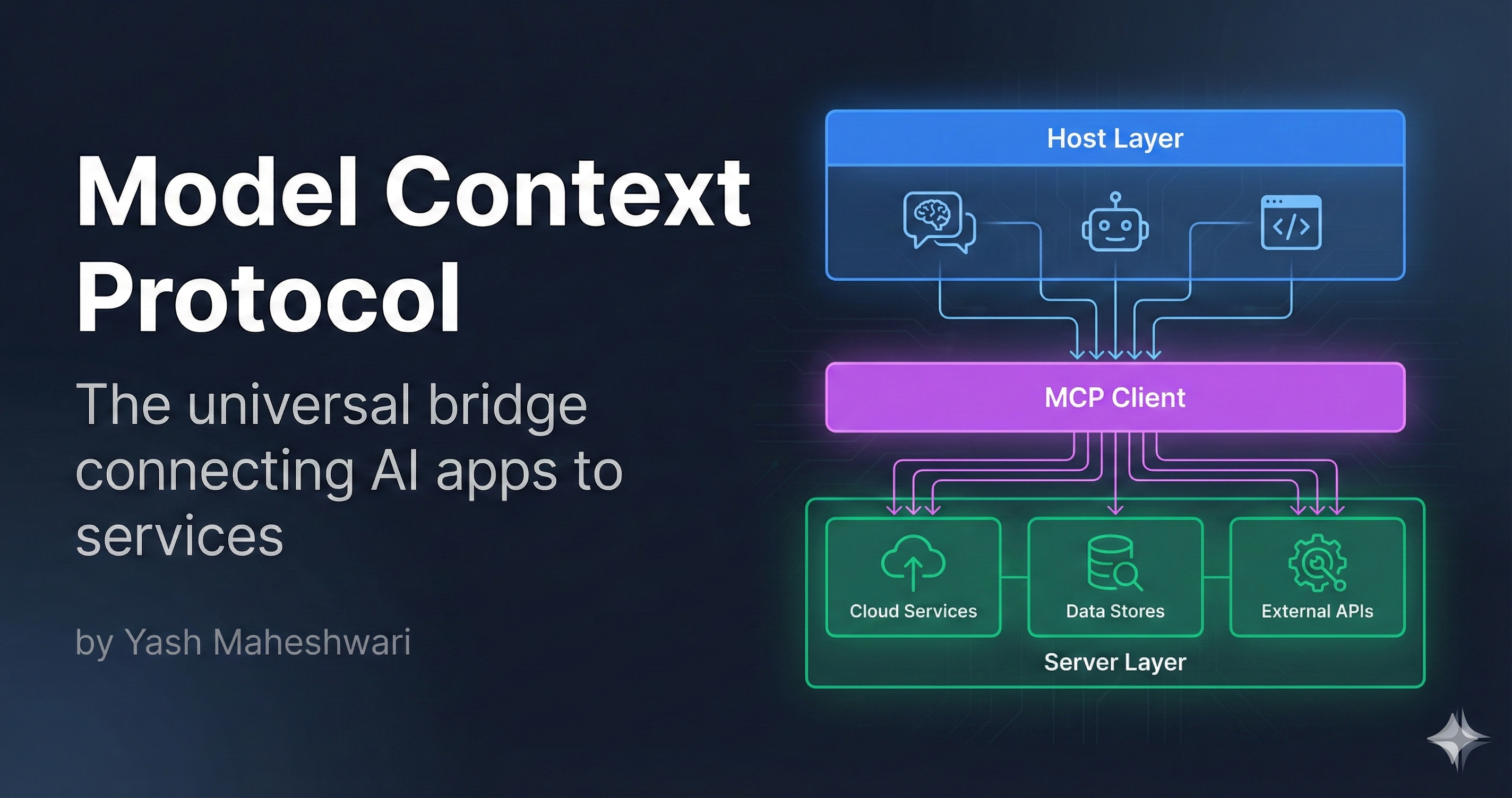 Model Context Protocol
