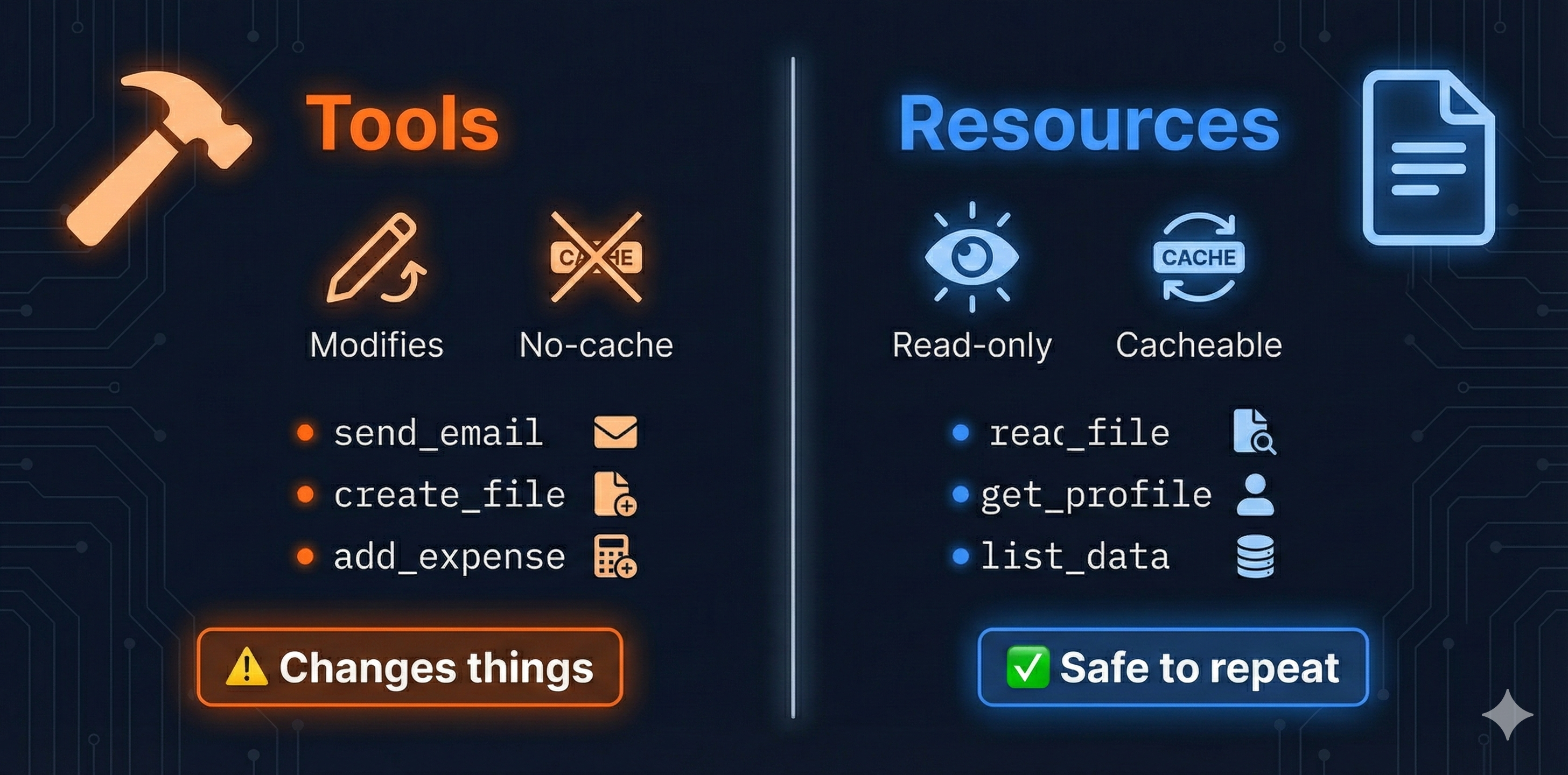 STDIO vs HTTP Comparison