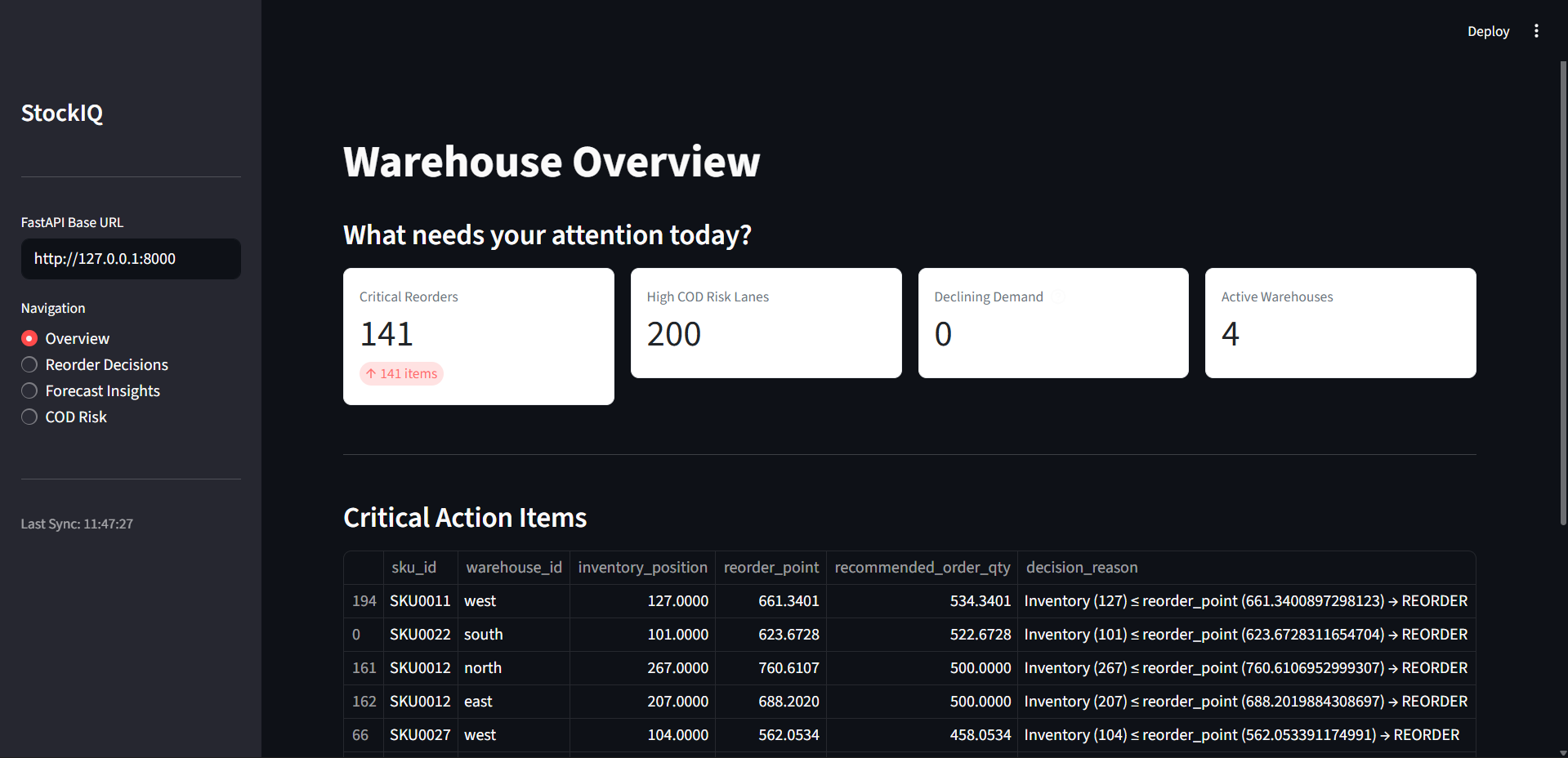 STOCKIQ